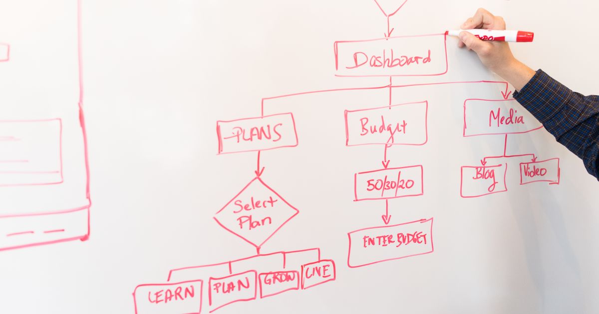Hand drawing a budget and planning flowchart on a whiteboard